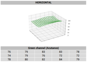 HDR Autofocus, Motion & timing​ DXOMARK lab setup