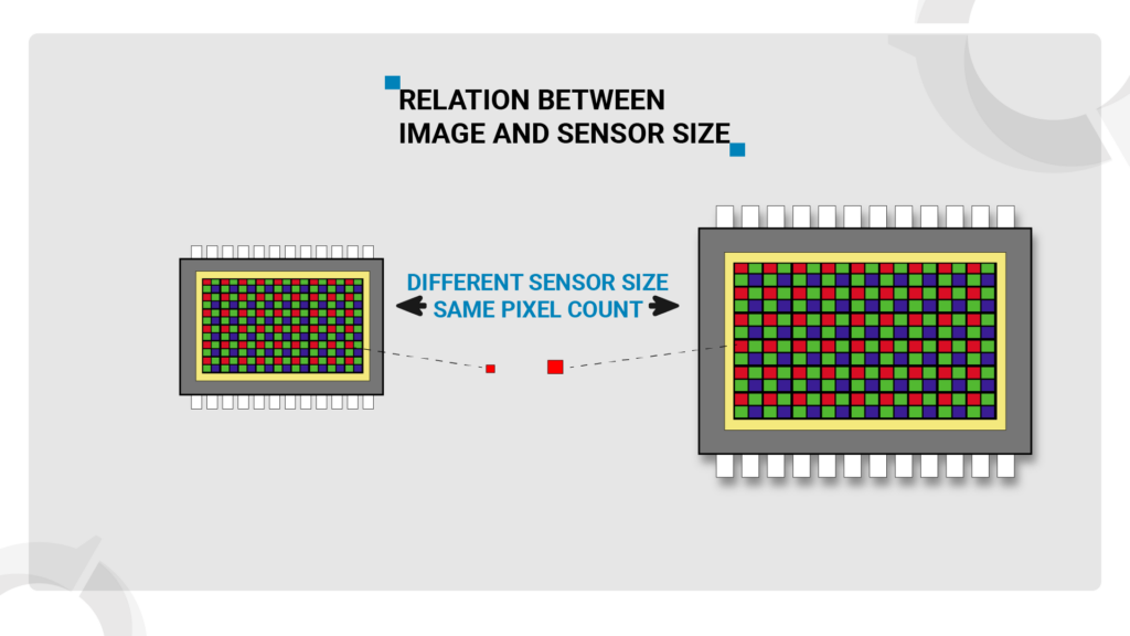 Decodes sensor_pixel size