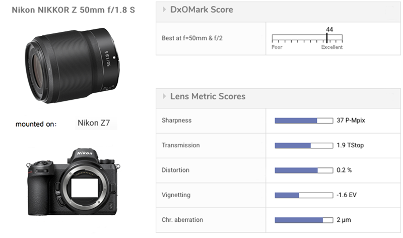 尼康尼克尔Z 50mm F1.8 S镜头评测- DXOMARK