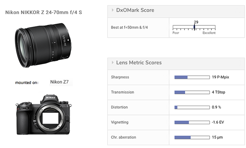 尼康尼克尔Z 24-70mm F4 S测评- DXOMARK