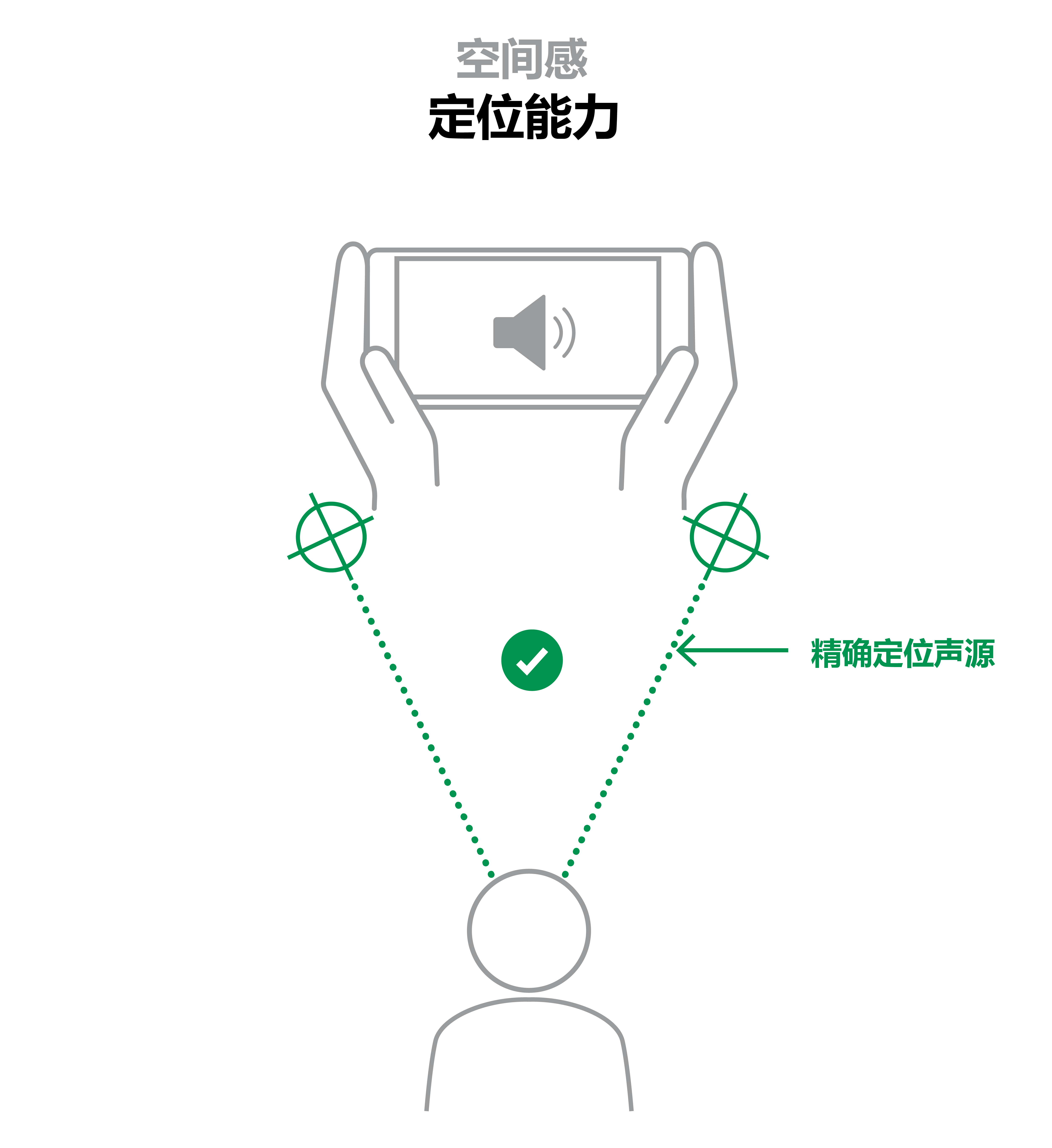 Good spatial localizability