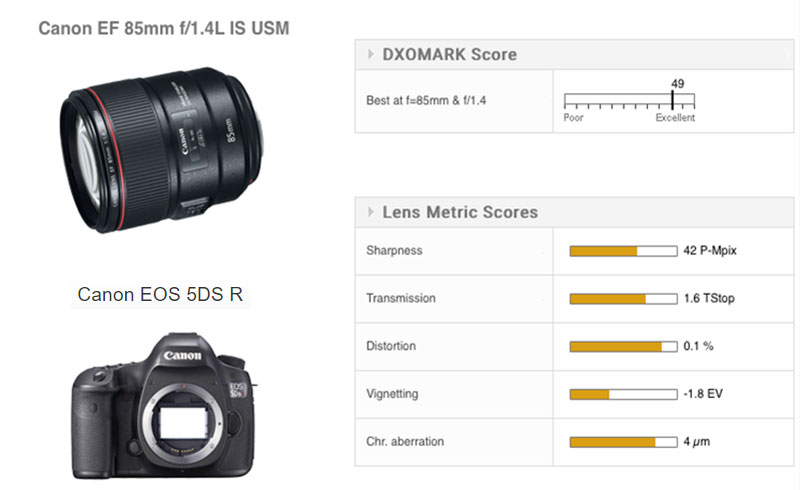 佳能EF 85mm F1.4L IS USM镜头评测- DXOMARK