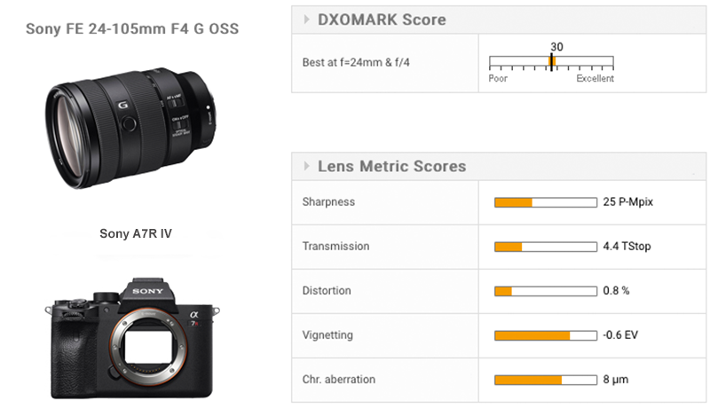 索尼FE 24-105mm F4 G OSS镜头评测：优秀且昂贵的镜头