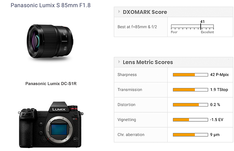 松下Lumix S 85mm F1.8镜头测评：优秀的清晰度- DXOMARK